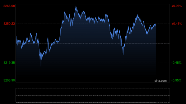 天宇配资 金价大跌！足金饰品每克一夜便宜14元，涨势是否已终结？