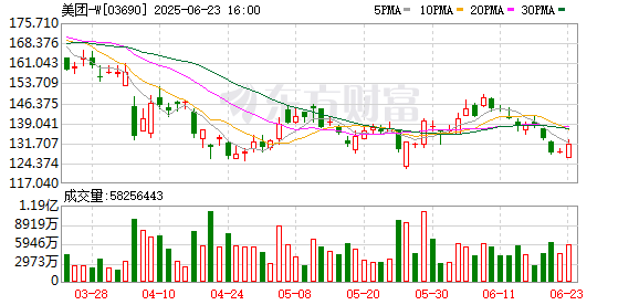 欧皇证券 高瓴投资成为蜜雪冰城最大外部股东