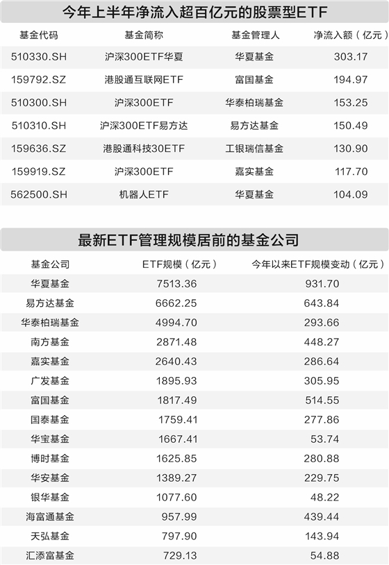 大牛网 ETF交出“中考”成绩单：总规模达4.31万亿元 增长超15%