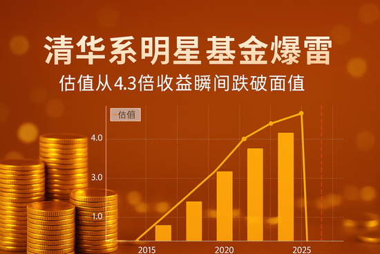 融金牛 4倍收益转眼成空，清华明星基金涉嫌欺诈