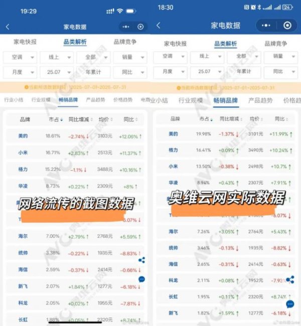 财富e99 小米、格力，谁是第二？